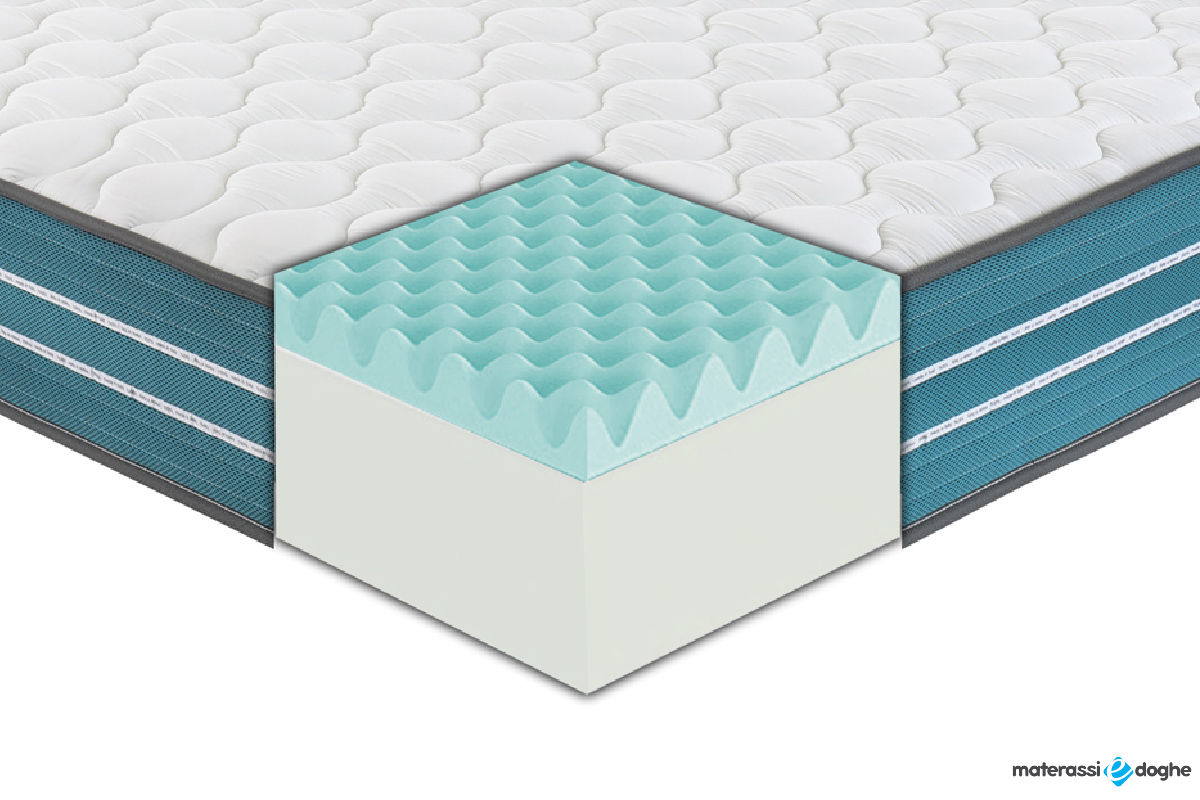 Materasso “Arizona” In Memory Foam Mymemory E Eliocell