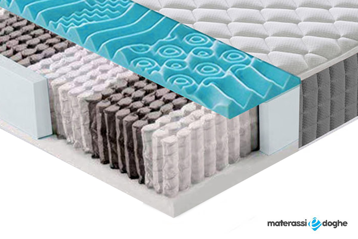 Materasso A Molle Insacchettate E Memory Foam 9 Zone Differenziate Mod. Palermo