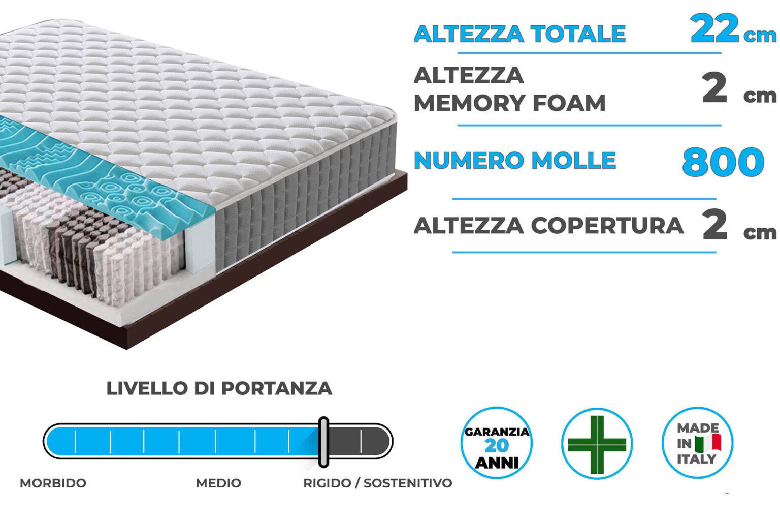 dettagli-commenti-