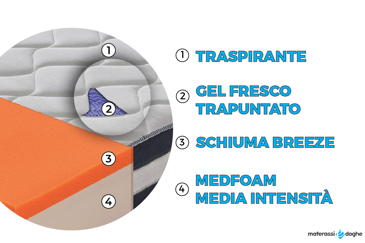 Materasso-in-breeze-modello-fantasmabreeze-Materassiedoghe-2-11
