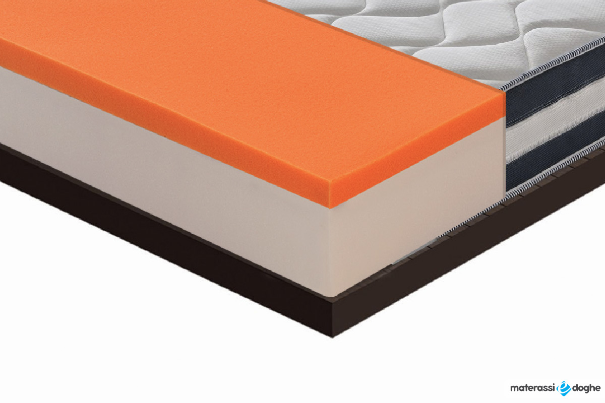 Materasso “Fantasma – Morfeo” Con Breeze E Gel Rinfrescante Alto 26,5 Cm