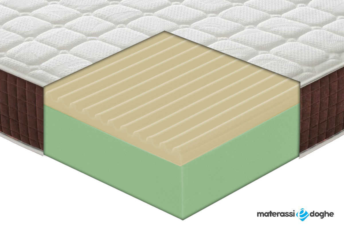 Materasso “Prince” In Memory Foam Mymemory Altezza 28 – 7 Zone Differenziate