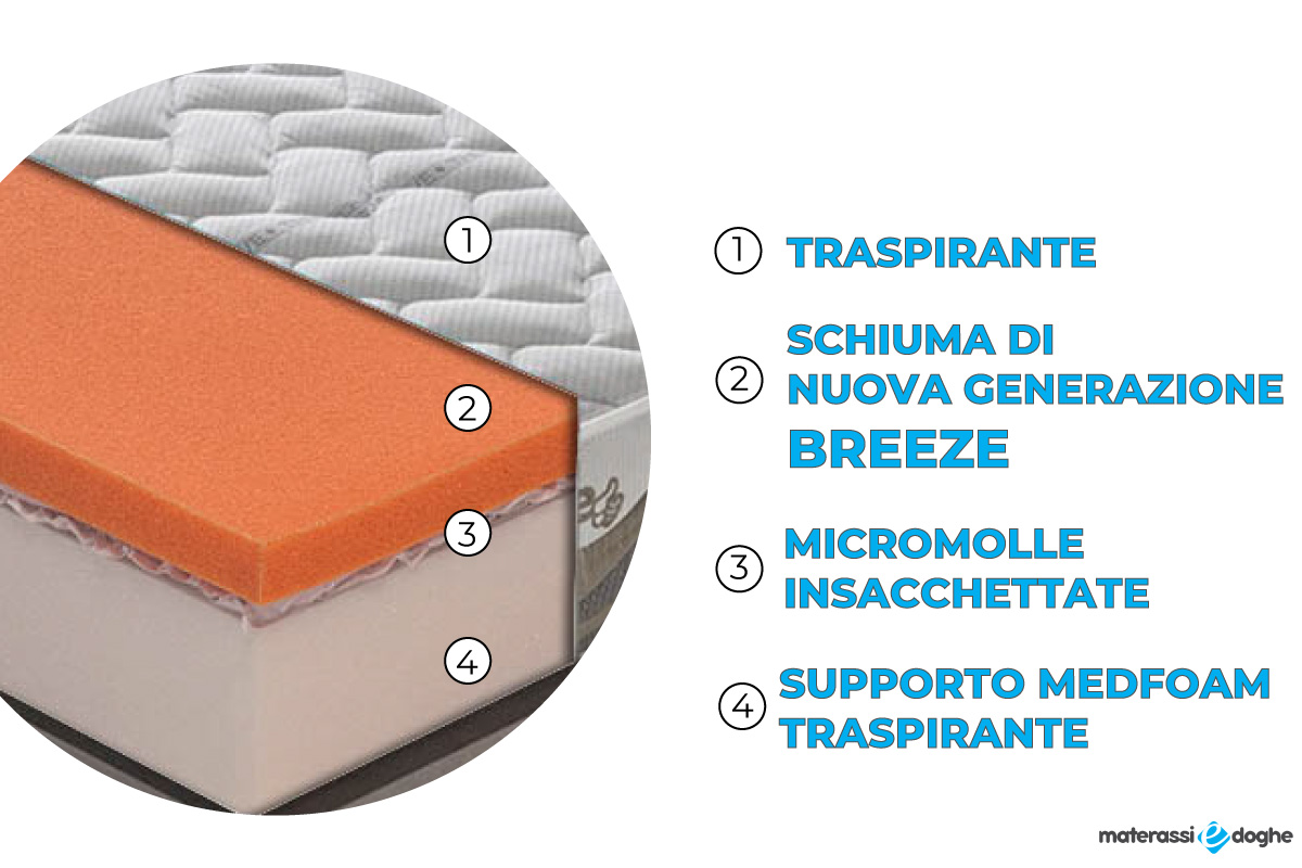 materasso-pale-breeze-materassi-e-doghe