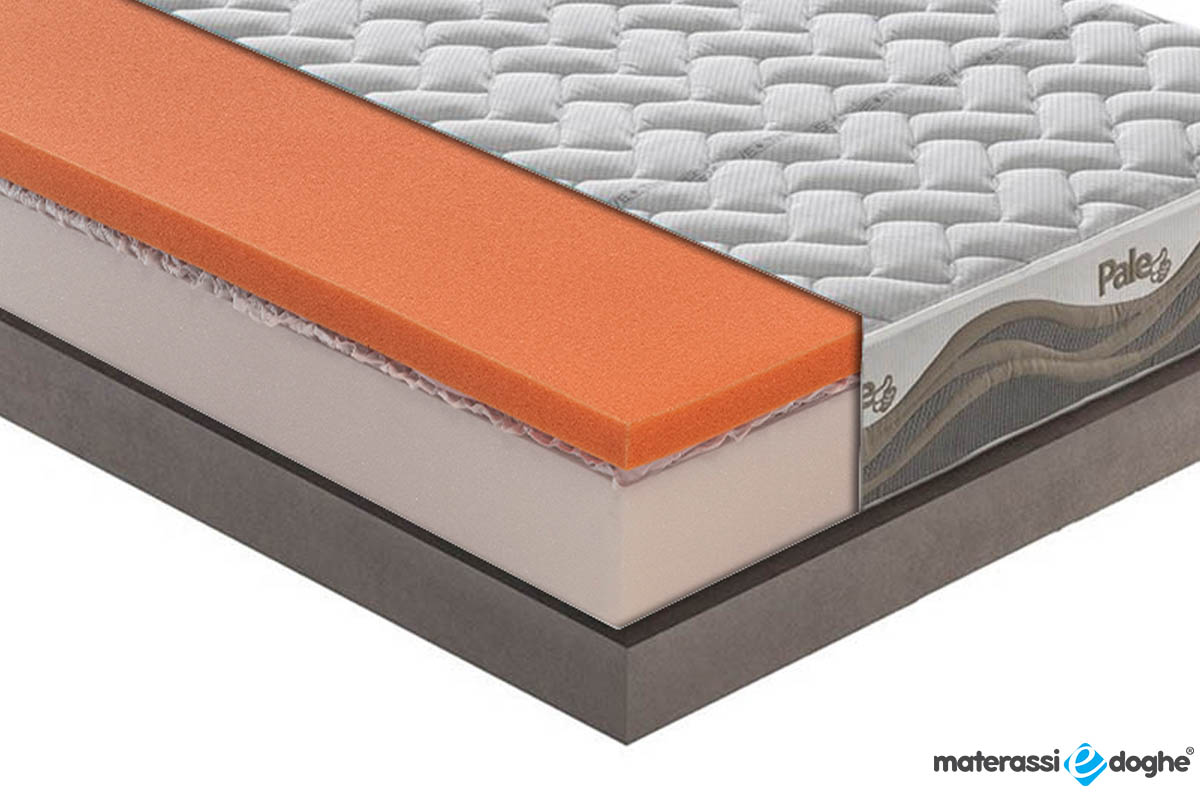 Materasso “Pale Breeze” Con Breeze Fresco E Micromolle Con Tessuto Termosensitive Anatomico E Confortevole